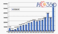 行业媒体群策共话制冷展（图）