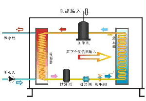 节能先锋: 空气源热泵热水器