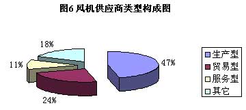 慧聪网交易市场2006年度风机市场大盘点