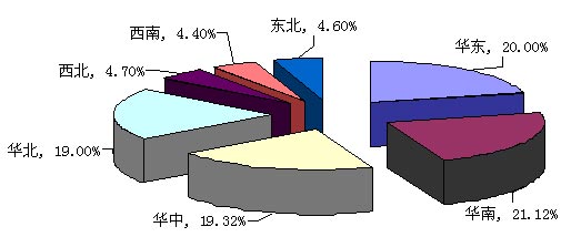 暖通制冷采购需求一周简报(06.11-06.29)