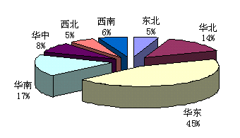 06-07电暖器市场回顾及3月暖通市场分析