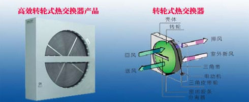 浅谈热回收机组空调领域应用之节能效果