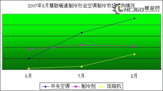 热泵关注持续升高通风净化市场前景广阔