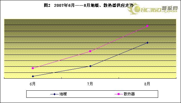 热泵关注持续升高通风净化市场前景广阔