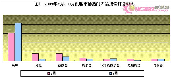 热泵关注持续升高通风净化市场前景广阔