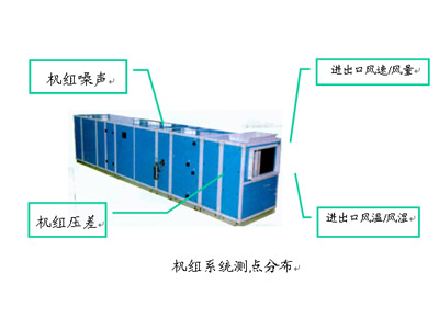 德图口袋系列测量仪在空调中的应用(图)