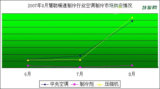 热泵关注持续升高通风净化市场前景广阔