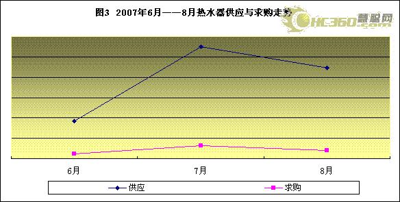 热泵关注持续升高通风净化市场前景广阔