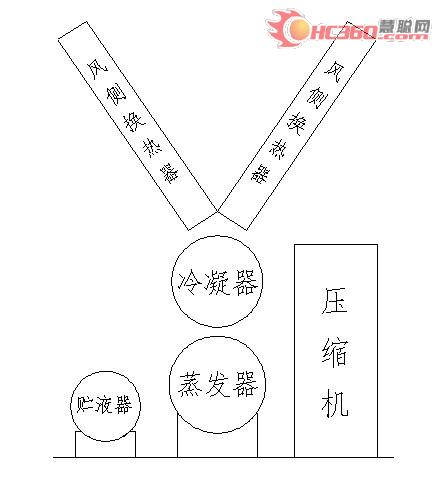 堃霖空调：小型冷热水机组研制问题讨论