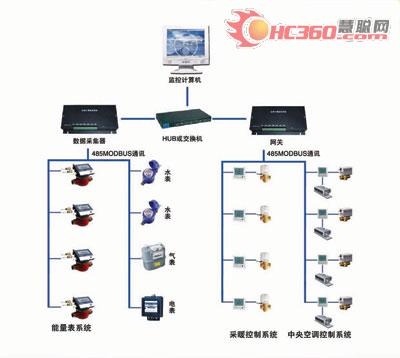 经典案例：海林计费监控系统进驻奥运村