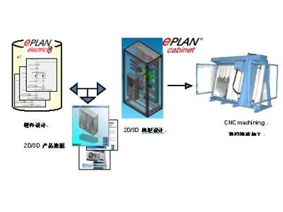 TBU用户受益工具分析-威图销售（组图）