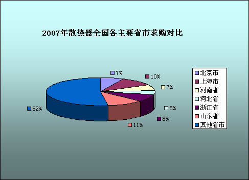 散热器行业跨越节能供热瓶颈　推陈出新