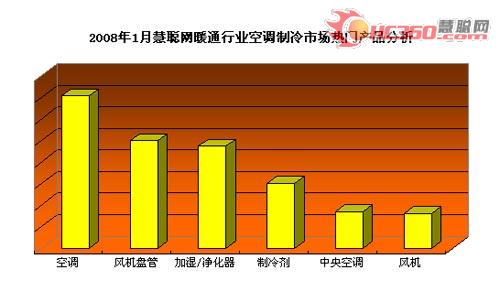 市场分析：制冷市场平稳发展　酝酿升温