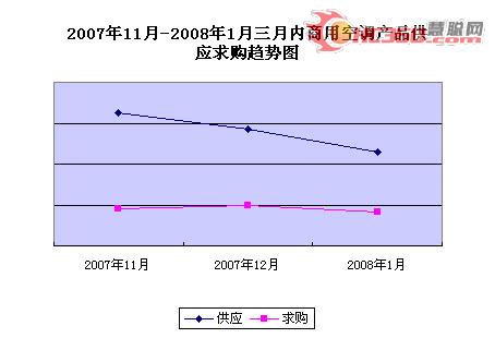 市场分析：制冷市场平稳发展　酝酿升温