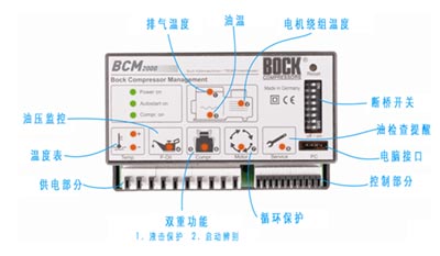 博客：节能和高效压缩机制冷新方案(图)