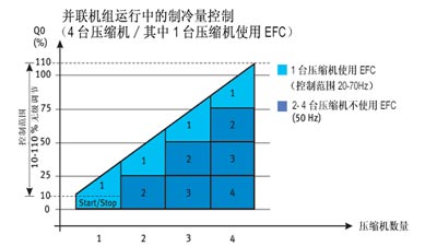 博客：节能和高效压缩机制冷新方案(图)