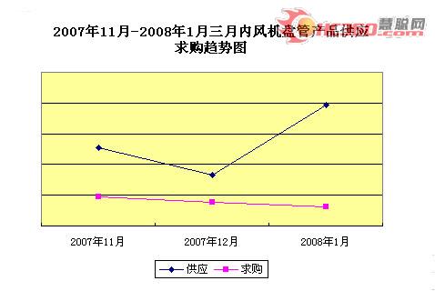 市场分析：制冷市场平稳发展　酝酿升温