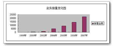 澳蓝十周年庆---成果篇