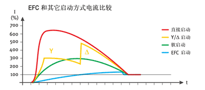 博客：节能和高效压缩机制冷新方案(图)