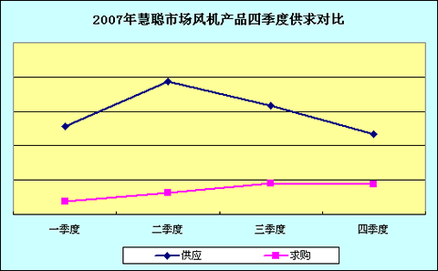 风机走势展望：将继续朝向节能高效发展