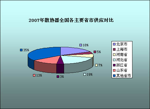 散热器行业跨越节能供热瓶颈　推陈出新