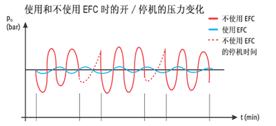 博客：节能和高效压缩机制冷新方案(图)