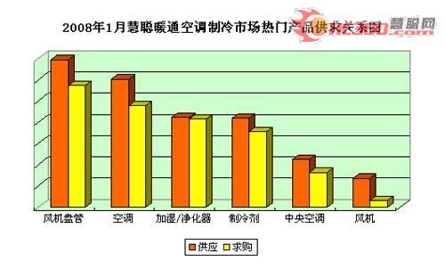 市场分析：制冷市场平稳发展　酝酿升温