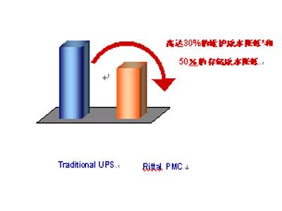 TBU用户受益工具分析-威图销售（组图）