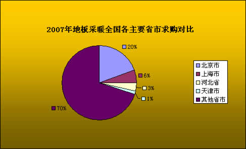 摒弃传统取暖方式　新型地板采暖正流行