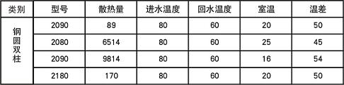 [导购]散热器：钢制PK铜制品质为王