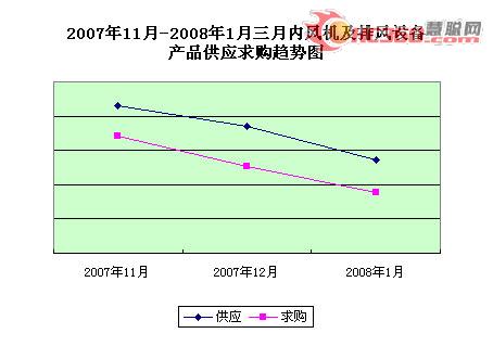 市场分析：制冷市场平稳发展　酝酿升温