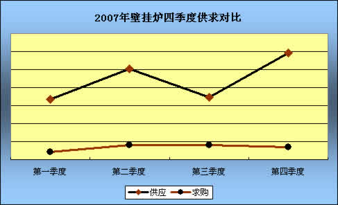 壁挂炉成供暖市场新宠  发展前景很广阔