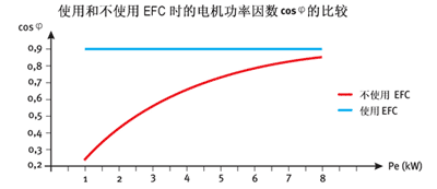 博客：节能和高效压缩机制冷新方案(图)