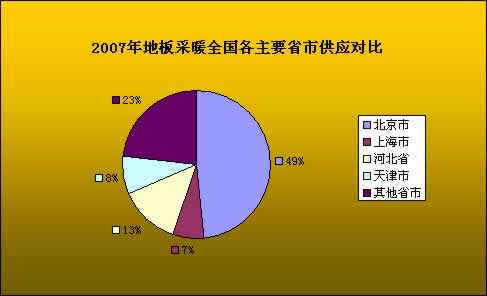 摒弃传统取暖方式　新型地板采暖正流行