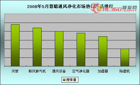 为奥运、为地震灾区创建健康的室内环境