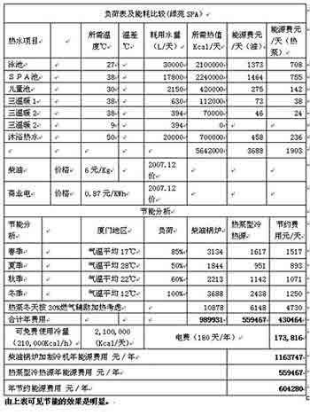 浅谈：热泵型冷热源在SPA水疗中的应用