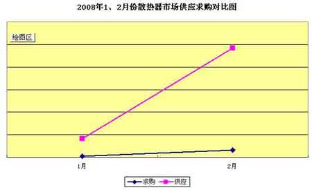 2月份供热市场：供暖期内“最后的战役”