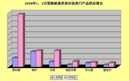 2月份供热市场：供暖期内“最后的战役”