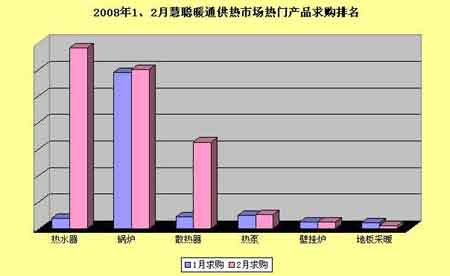 2月份供热市场：供暖期内“最后的战役”