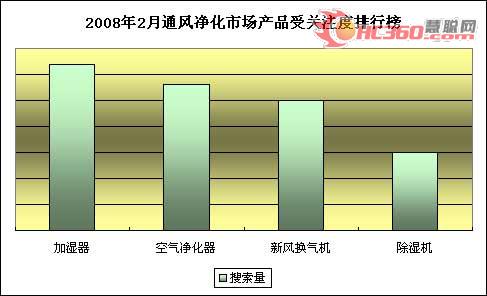 2月：奥运开年 制冷通风市场整装待出发