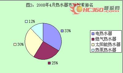 4月供暖季已过：暖通市场供暖产品新走势