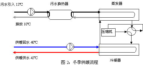 污水热泵技术在京密云污水处理厂的应用