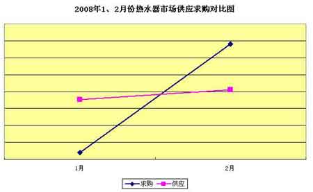 2月份供热市场：供暖期内“最后的战役”