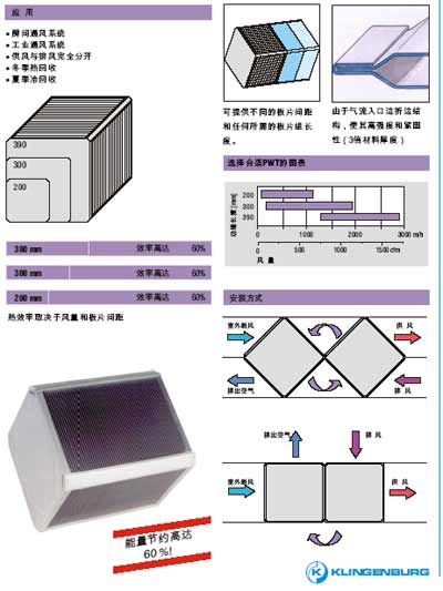 克林格堡热回收设备技全面解读(组图)