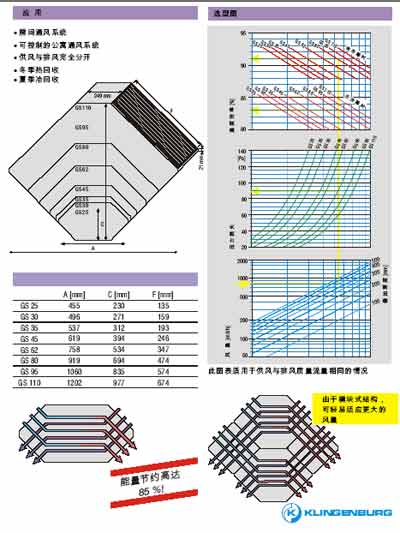 克林格堡热回收设备技全面解读(组图)