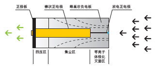 开利空调国家体育场项目案例分析（图）