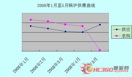 5月：暖通行业谱写温暖爱心故事（组图）