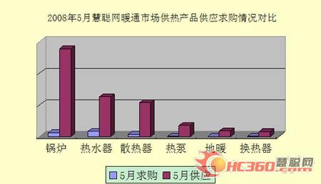 5月：暖通行业谱写温暖爱心故事（组图）