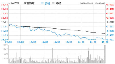 股市：往日的红红火火转眼就是一线全绿