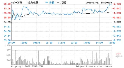 暖通制冷行业格力电器(000651)持续增长